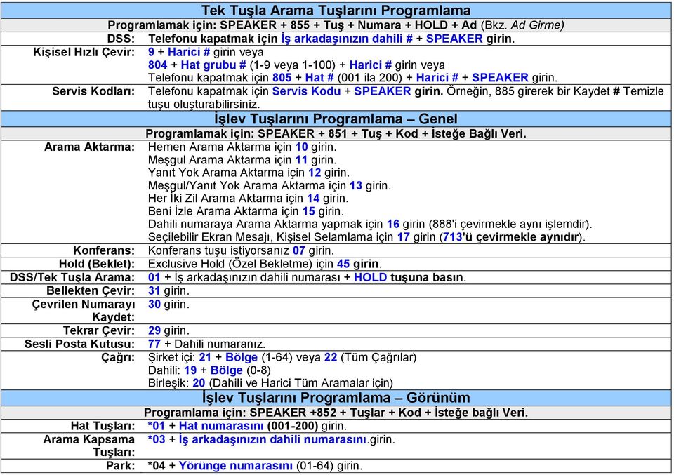 Servis Kodları: Telefonu kapatmak için Servis Kodu + SPEAKER girin. Örneğin, 885 girerek bir Kaydet # Temizle tuşu oluşturabilirsiniz.