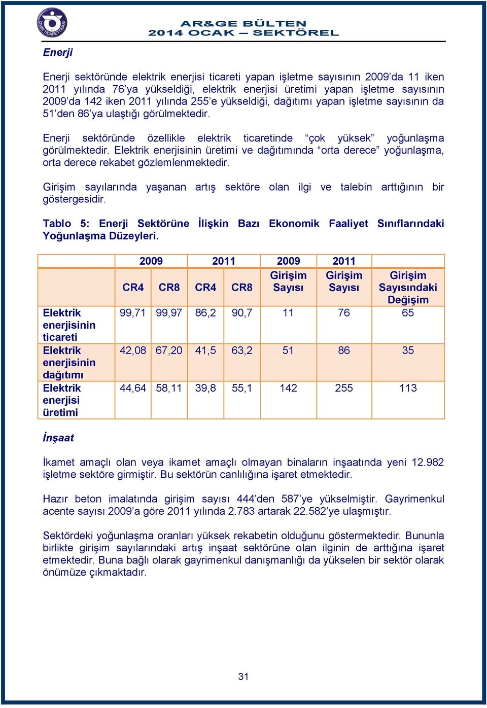 Elektrik enerjisinin üretimi ve dağıtımında orta derece yoğunlaşma, orta derece rekabet gözlemlenmektedir. sayılarında yaşanan artış sektöre olan ilgi ve talebin arttığının bir göstergesidir.