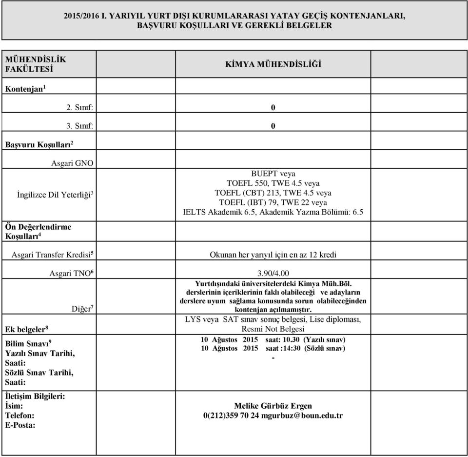 5 veya TOEFL (IBT) 79, TWE 22 veya IELTS Akademik 6.5, Akademik Yazma Bölü