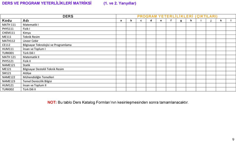 Teknik Resim MATH112 Lineer Cebir CE112 Bilgisayar Teknolojisi ve Programlama HUM111 İnsan ve Toplum I TURK001 Türk Dili I MATH 121 Matematik II PHYS121