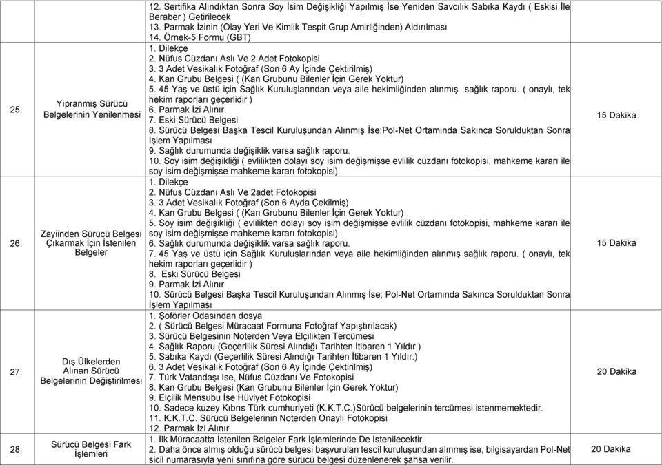 Sertifika Alındıktan Sonra Soy İsim Değişikliği Yapılmış İse Yeniden Savcılık Sabıka Kaydı ( Eskisi İle Beraber ) Getirilecek 13.