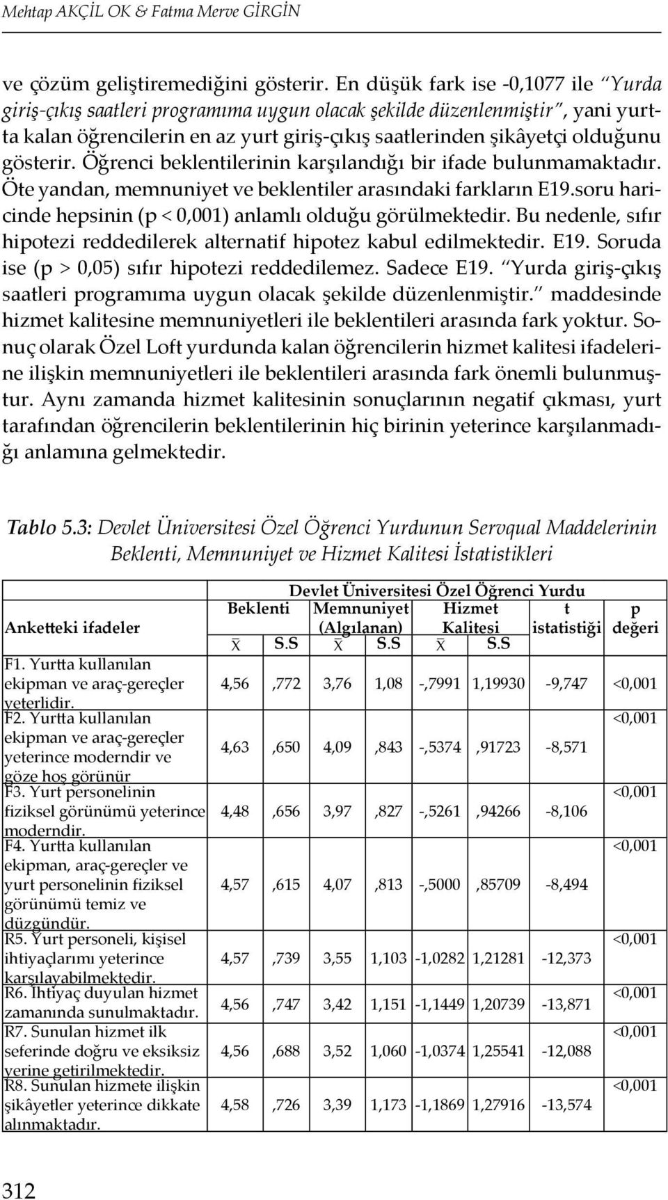 Öğrenci beklentilerinin karşılandığı bir ifade bulunmamaktadır. Öte yandan, memnuniyet ve beklentiler arasındaki farkların E19.soru haricinde hepsinin (p < 0,001) anlamlı olduğu görülmektedir.