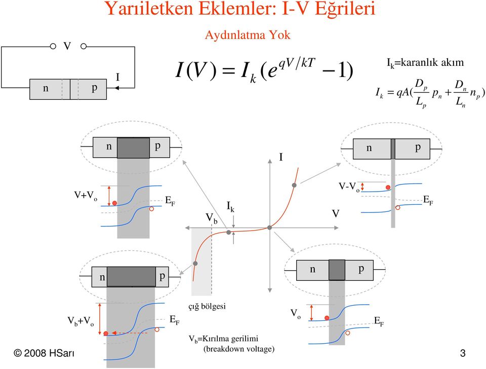 L n n I n V-V o V+V o E F V b I k V E F n n V b +V o E F çığ