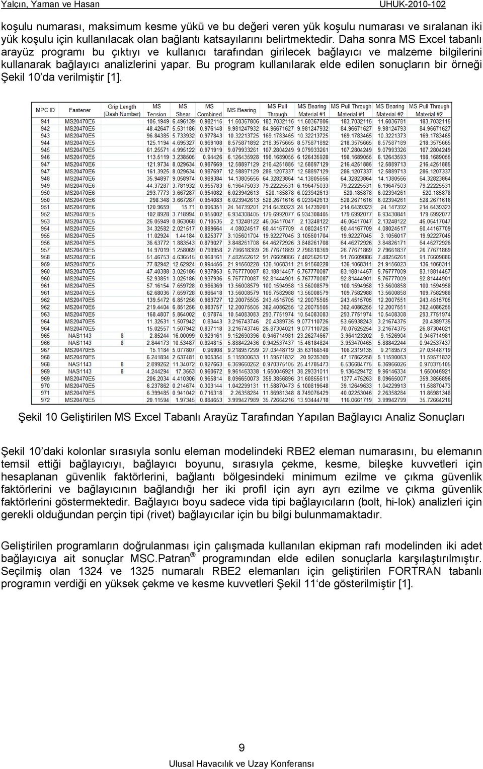 Bu program kullanılarak elde edilen sonuçların bir örneği Şekil 10 da verilmiştir [1].