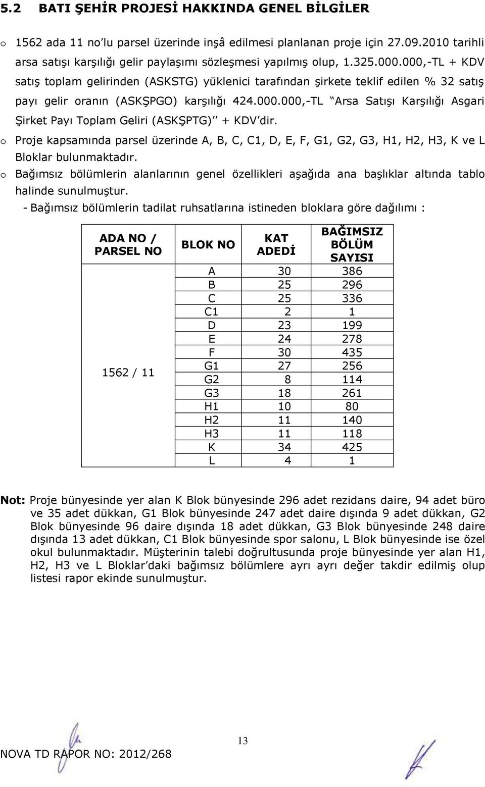 000,-TL + KDV satış toplam gelirinden (ASKSTG) yüklenici tarafından şirkete teklif edilen % 32 satış payı gelir oranın (ASKŞPGO) karşılığı 424.000.000,-TL Arsa Satışı Karşılığı Asgari Şirket Payı Toplam Geliri (ASKŞPTG) + KDV dir.