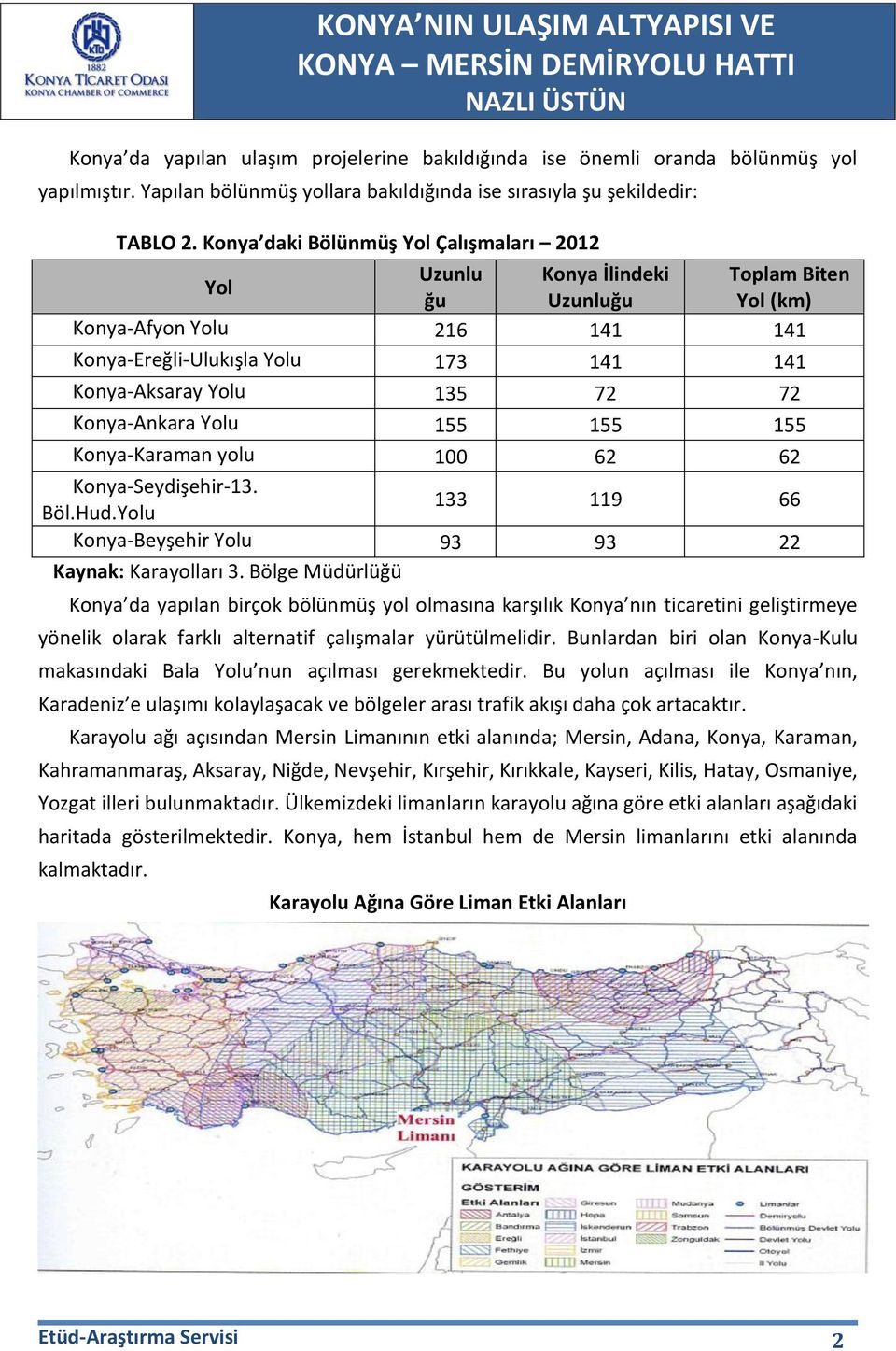 Konya-Ankara Yolu 155 155 155 Konya-Karaman yolu 100 62 62 Konya-Seydişehir-13. Böl.Hud.Yolu 133 119 66 Konya-Beyşehir Yolu 93 93 22 Kaynak: Karayolları 3.