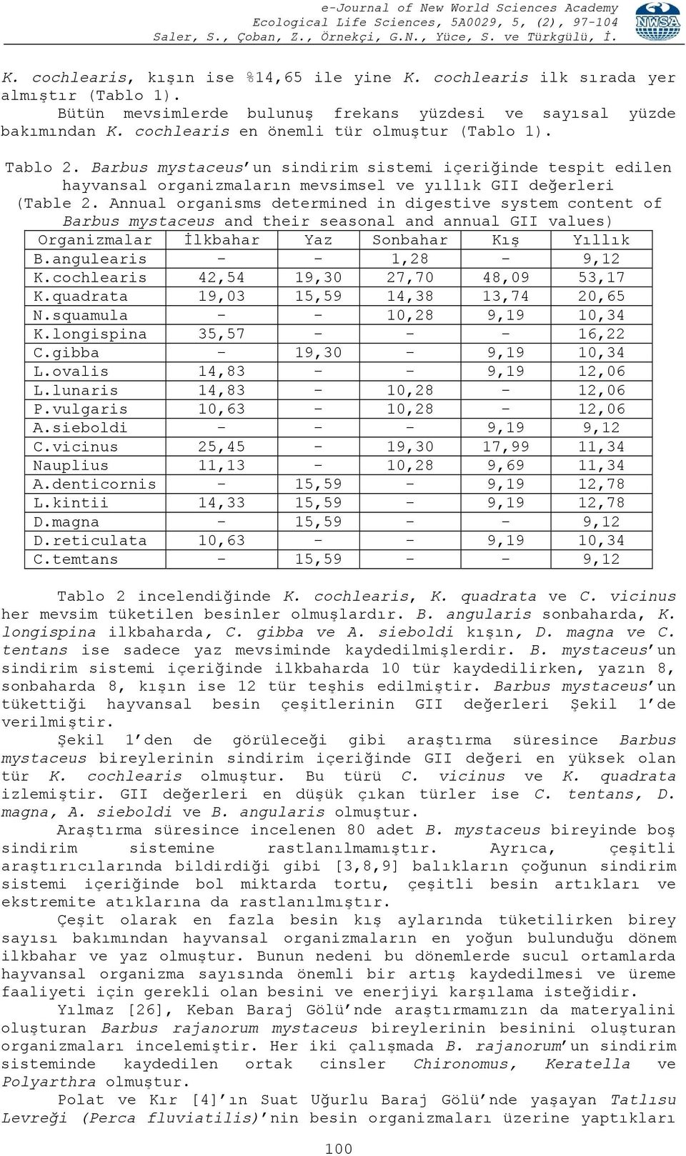 Annual organisms determined in digestive system content of Barbus mystaceus and their seasonal and annual GII values) Organizmalar İlkbahar Yaz Sonbahar Kış Yıllık B.angulearis - - 1,28-9,12 K.