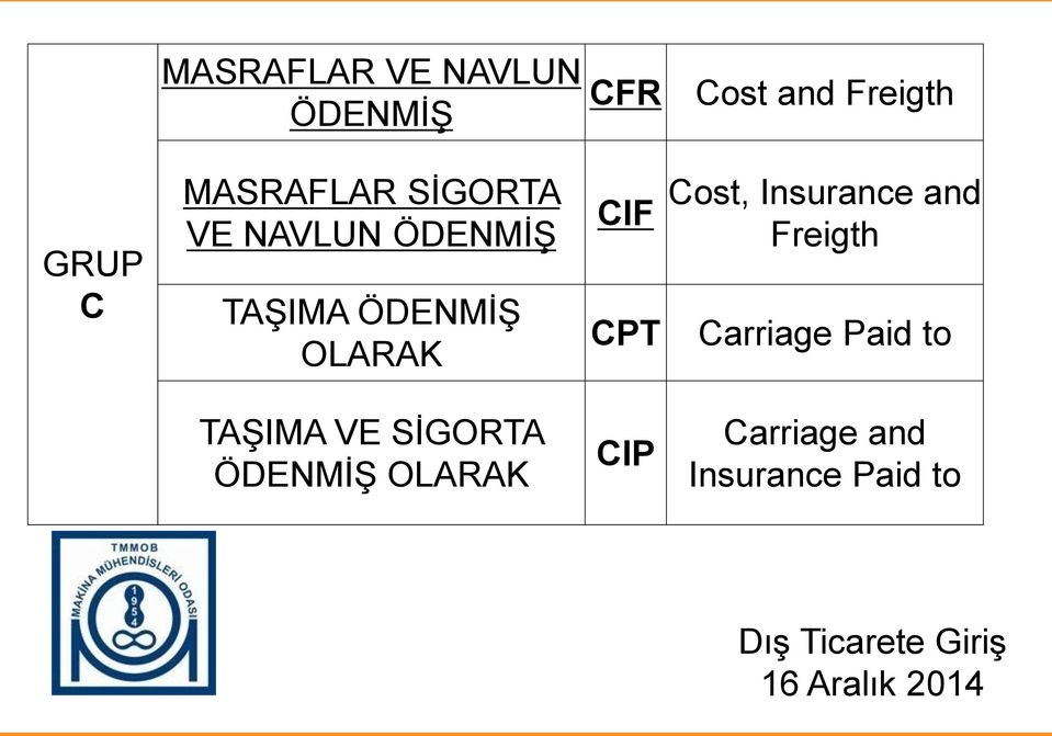 CIF CPT Cost, Insurance and Freigth Carriage Paid to