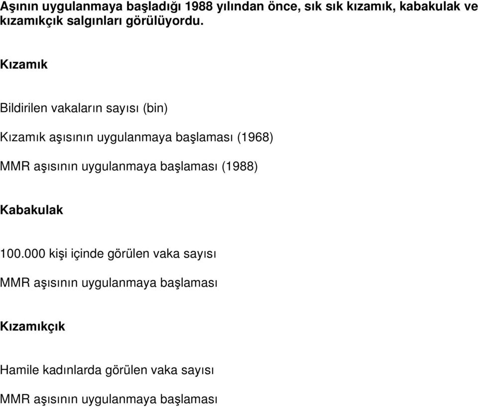 Kızamık Bildirilen vakaların sayısı (bin) Kızamık aşısının uygulanmaya başlaması (1968) MMR aşısının