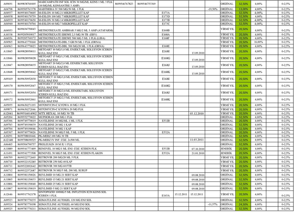 M-ESLON 30 MG 14 MIKROPELLET KAP E173B ORİJİNAL 32,50% A04940 8699540170704 M-ESLON 60 MG 7 MIKROPELLET KAP E173C ORİJİNAL 32,50% A04953 8699694750043 METHOTREXATE AMBHAR 5 MG/2 ML 5 AMP (ATAFARM)