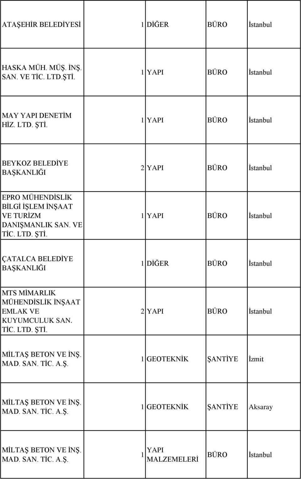 ÇATALCA BELEDİYE BAŞKANLIĞI 1 DİĞER BÜRO İstanbul MTS MİMARLIK MÜHENDİSLİK İNŞAAT EMLAK VE KUYUMCULUK SAN. TİC. LTD. ŞTİ.