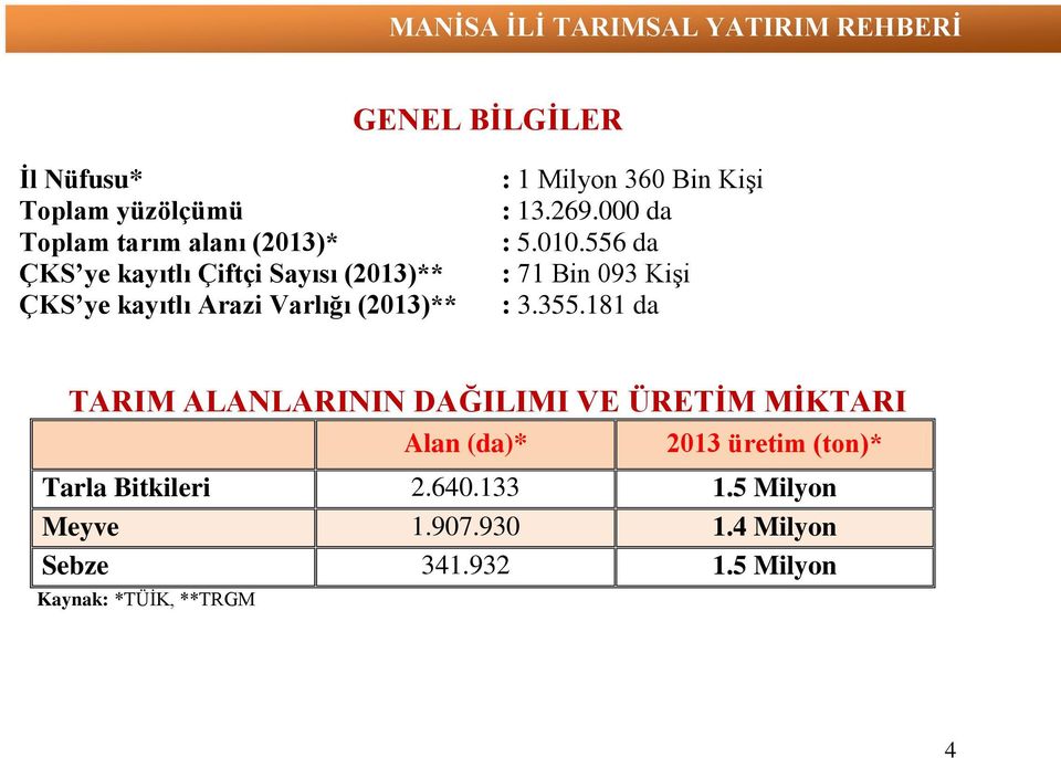 556 da : 71 Bin 093 Kişi : 3.355.