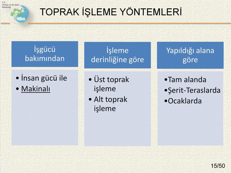 Üst toprak işleme Alt toprak işleme Yapıldığı