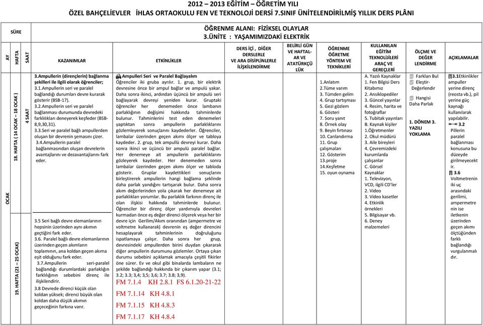 Ampullerin seri ve paralel bağlanması durumunda devredeki farklılıkları deneyerek keşfeder (BSB- 8,9,30,31). 3.3.Seri ve paralel bağlı ampullerden oluşan bir devrenin şemasını çizer. 3.4.