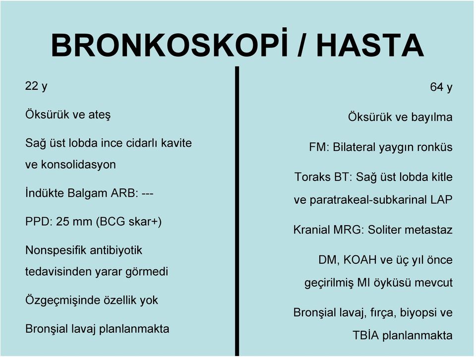 64 y Öksürük ve bayılma FM: Bilateral yaygın ronküs Toraks BT: Sağ üst lobda kitle ve paratrakeal-subkarinal LAP Kranial