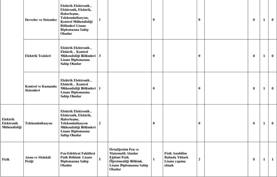 0 0 0 0 Elektrik Elektronik Telekominikasyon Elektronik, Elektrik, Haberleşme, Telekominikasyon Bölümleri Sahip 2 0 0