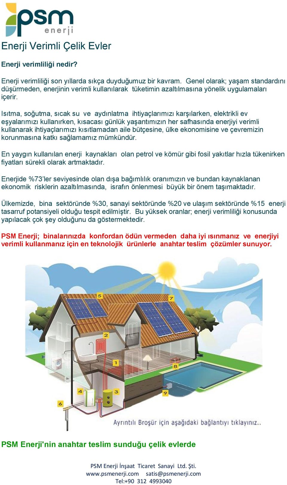 Isıtma, soğutma, sıcak su ve aydınlatma ihtiyaçlarımızı karşılarken, elektrikli ev eşyalarımızı kullanırken, kısacası günlük yaşantımızın her safhasında enerjiyi verimli kullanarak ihtiyaçlarımızı