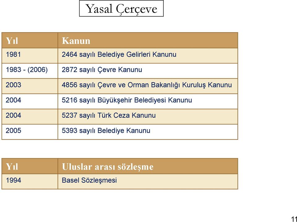 2004 5216 sayılı Büyükşehir Belediyesi Kanunu 2004 5237 sayılı Türk Ceza Kanunu