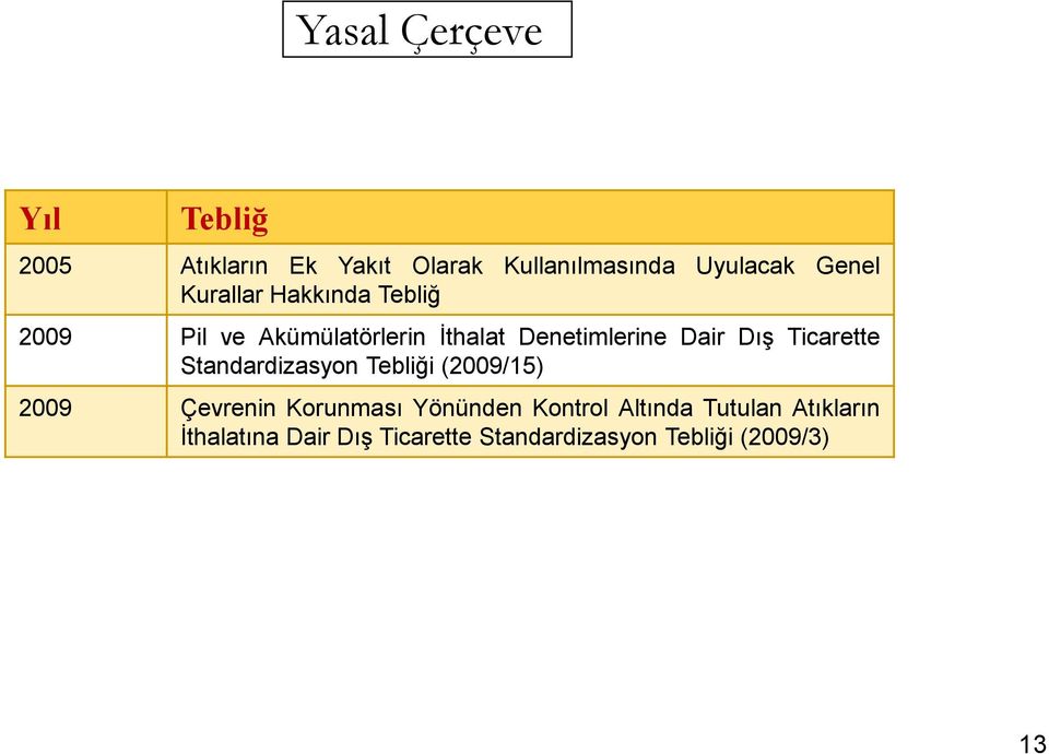 Ticarette Standardizasyon Tebliği (2009/15) 2009 Çevrenin Korunması Yönünden Kontrol