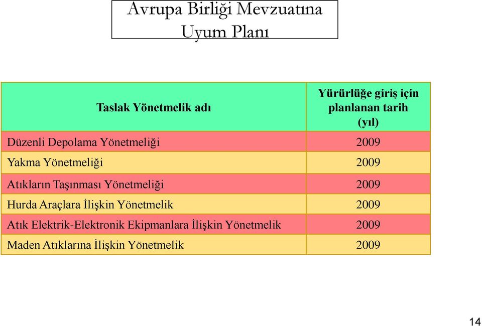 Atıkların Taşınması Yönetmeliği 2009 Hurda Araçlara İlişkin Yönetmelik 2009 Atık