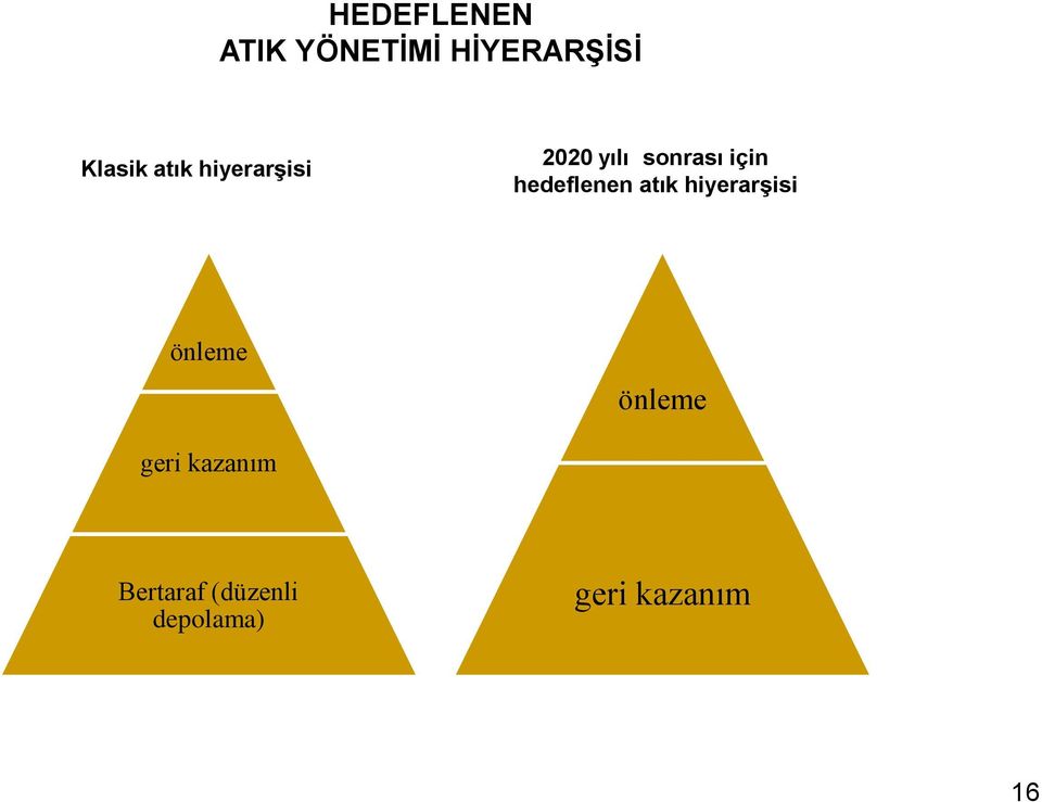 hedeflenen atık hiyerarşisi önleme önleme