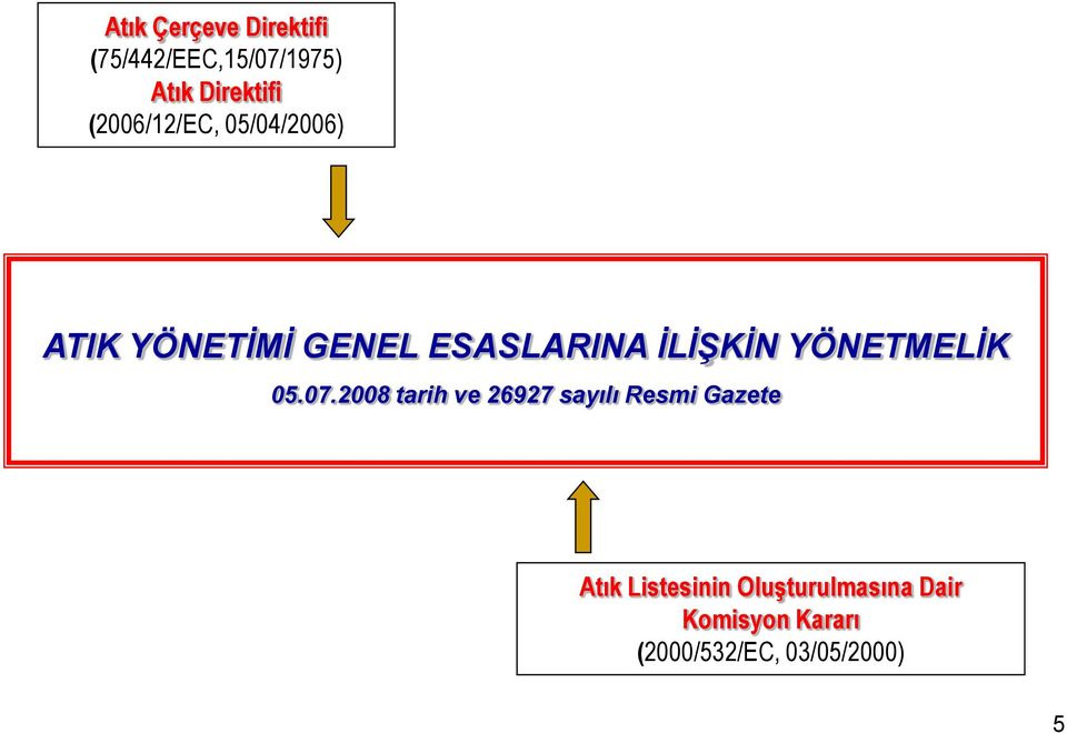 YÖNETMELİK 05.07.