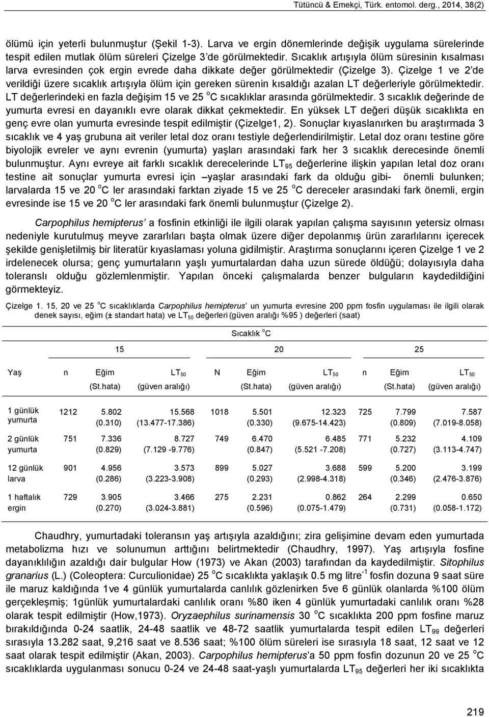 Sıcaklık artışıyla ölüm süresinin kısalması larva evresinden çok ergin evrede daha dikkate değer görülmektedir (Çizelge 3).