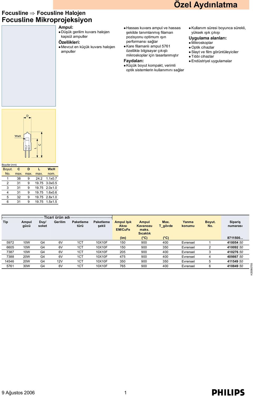 Kullanım süresi boyunca sürekli, yüksek ışık çıkışı Uygulama alanları: Mikroskoplar Optik cihazlar Slayt ve film görüntüleyiciler Tıbbi cihazlar Endüstriyel uygulamalar Boyut. C D L WxH No. max. max. max. nom.