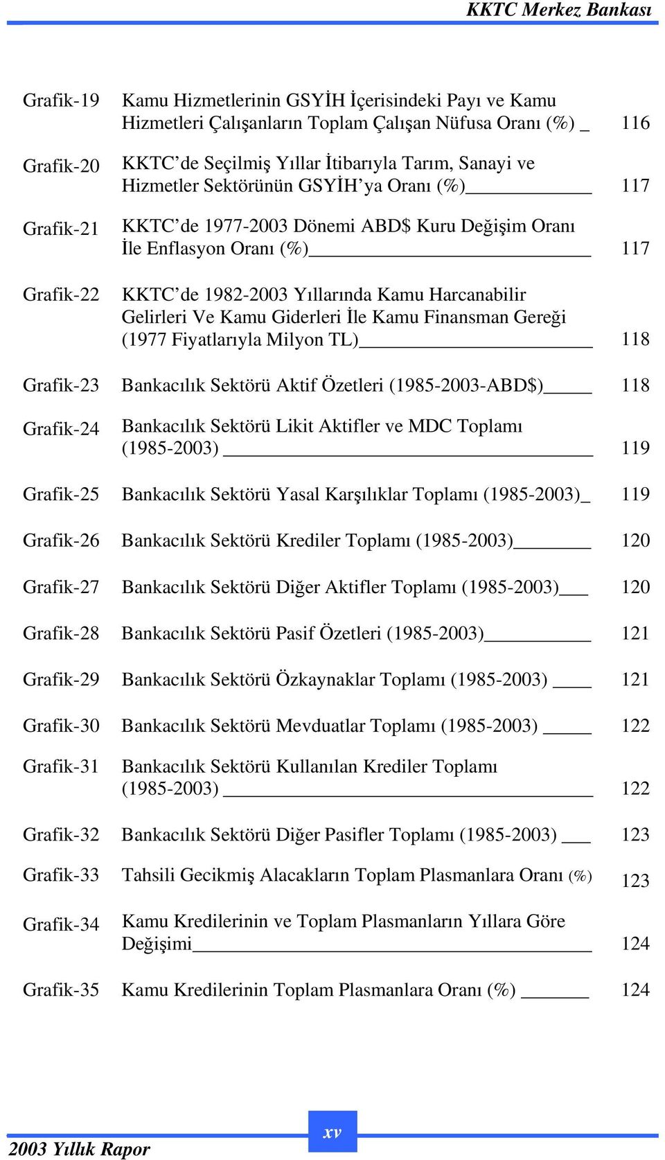 Finansman Gerei (1977 Fiyatlarıyla Milyon TL) 118 Grafik-23 Bankacılık Sektörü Aktif Özetleri (1985-2003-ABD$) 118 Grafik-24 Bankacılık Sektörü Likit Aktifler ve MDC Toplamı (1985-2003) 119 Grafik-25