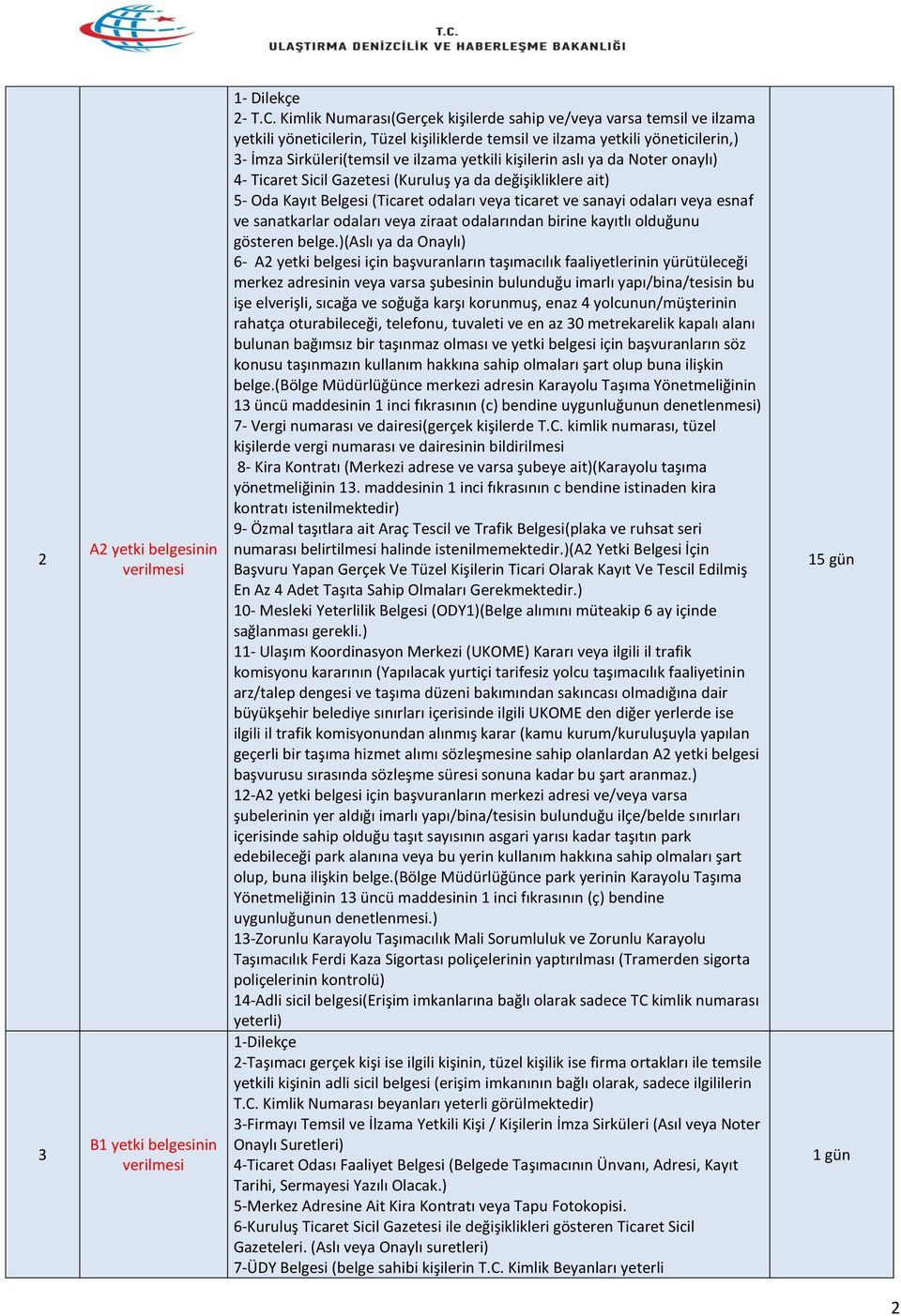 kişilerin aslı ya da Noter onaylı) 4- Ticaret Sicil Gazetesi (Kuruluş ya da değişikliklere ait) 5- Oda Kayıt Belgesi (Ticaret odaları veya ticaret ve sanayi odaları veya esnaf ve sanatkarlar odaları