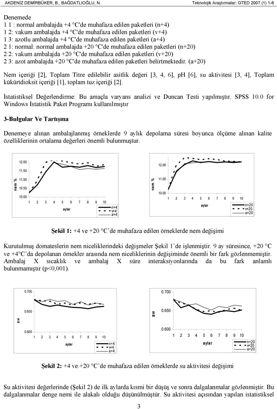 muhafaza edilen paketleri () 2 1: normal: normal ambalajda +20 C'de muhafaza edilen paketleri () 2 2: vakum ambalajda +20 C'de muhafaza edilen paketleri () 2 3: azot ambalajda +20 C'de muhafaza