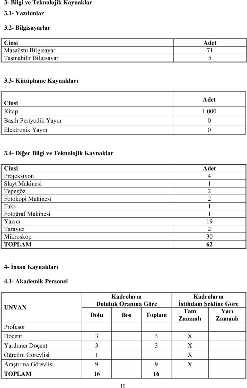 4- Diğer Bilgi ve Teknolojik Kaynaklar Cinsi Adet Projeksiyon 4 Slayt Makinesi 1 Tepegöz 2 Fotokopi Makinesi 2 Faks 1 Fotoğraf Makinesi 1 Yazıcı 19 Tarayıcı 2