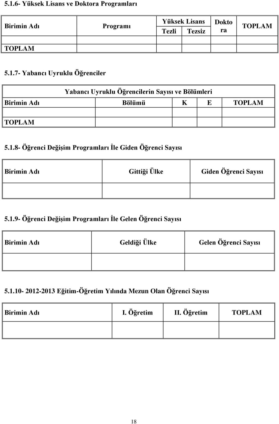 1.10-2012-2013 Eğitim-Öğretim Yılında Mezun Olan Öğrenci Sayısı Birimin Adı I. Öğretim II. Öğretim 18