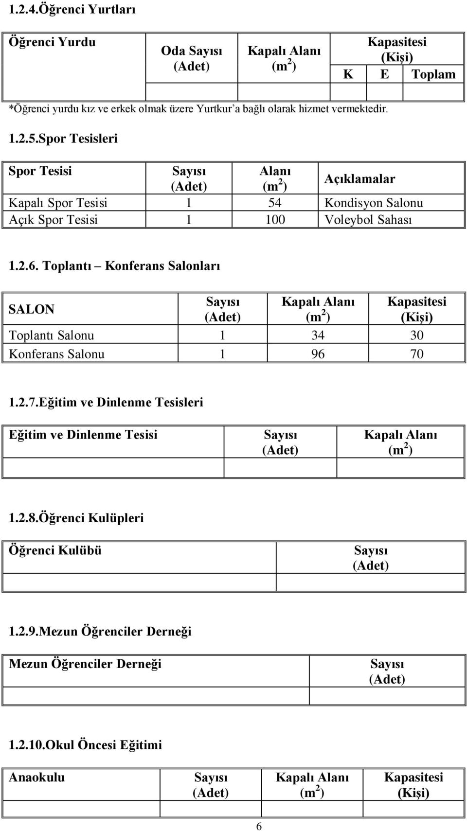 Toplantı Konferans Salonları SALON Sayısı Kapalı Alanı Kapasitesi (Adet) (m 2 ) (Kişi) Toplantı Salonu 1 34 30 Konferans Salonu 1 96 70