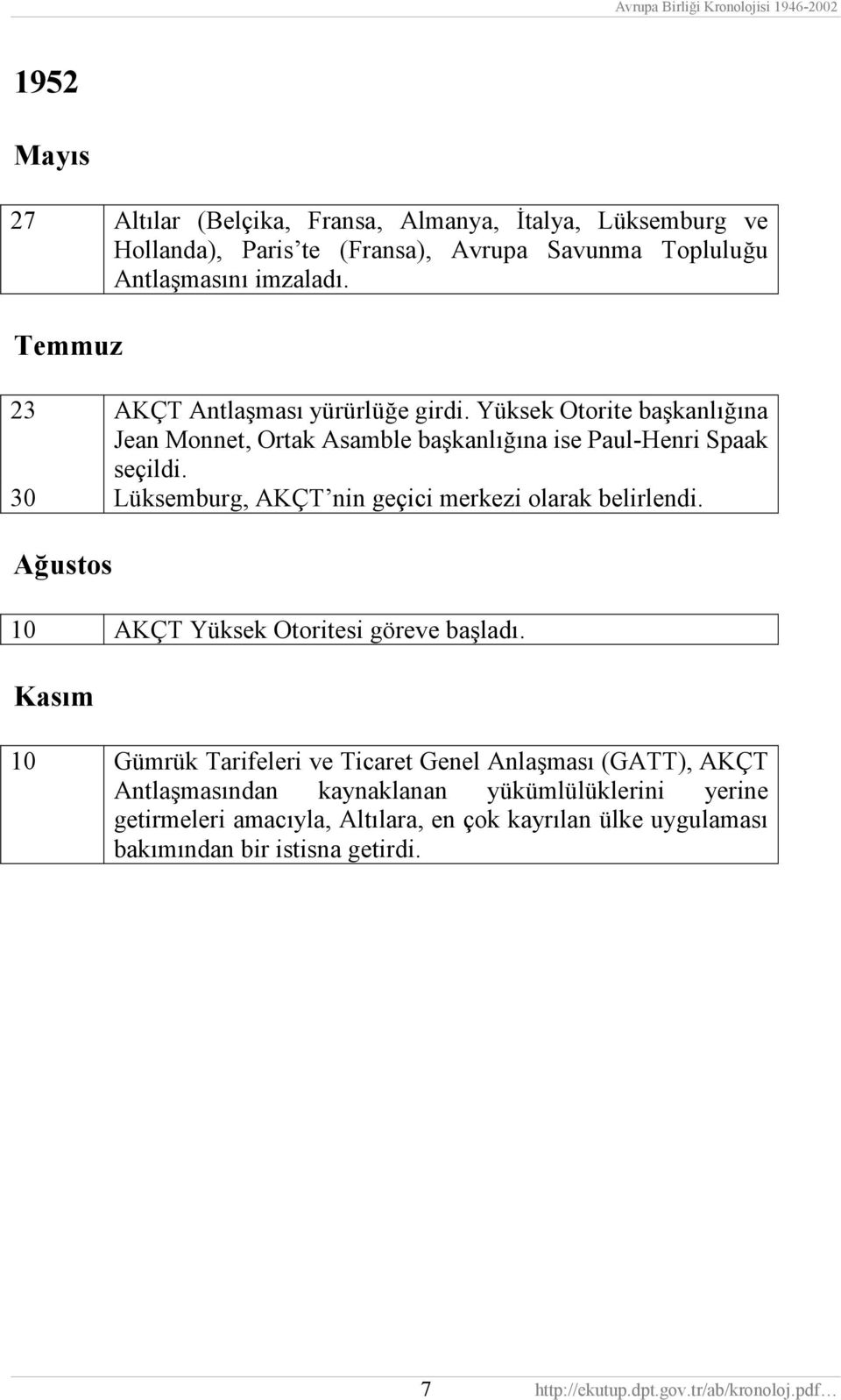 30 Lüksemburg, AKÇT nin geçici merkezi olarak belirlendi. Ağustos 10 AKÇT Yüksek Otoritesi göreve başladõ.