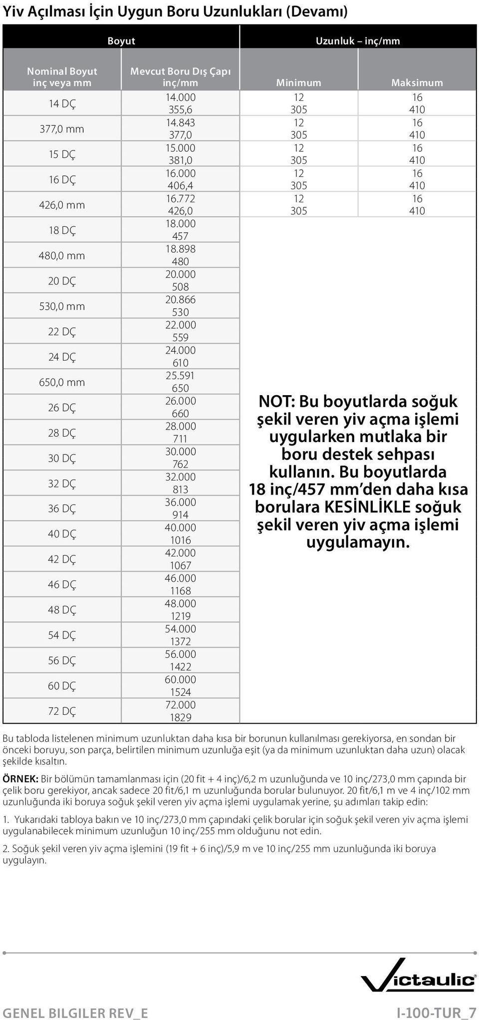 772 12 16 426,0 305 410 18.000 457 18.898 480 20.000 508 20.866 530 22.000 559 24.000 610 25.591 650 26.000 660 28.000 711 30.000 762 32.000 813 36.000 914 40.000 1016 42.000 1067 46.000 1168 48.