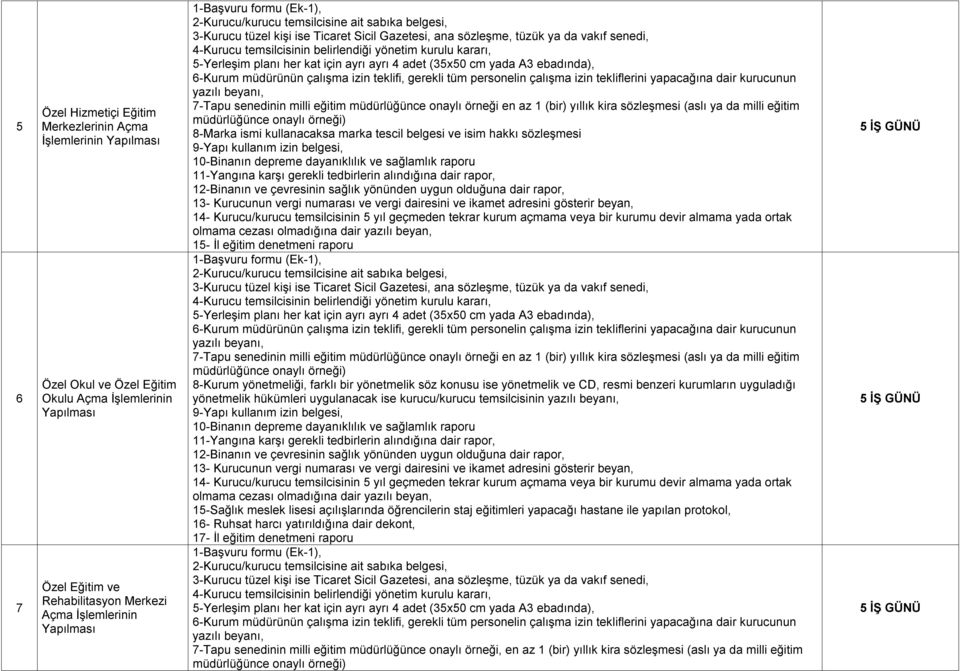 senedinin milli eğitim müdürlüğünce onaylı örneği en az (bir) yıllık kira sözleşmesi (aslı ya da milli eğitim 8-Kurum yönetmeliği, farklı bir yönetmelik söz konusu ise yönetmelik ve CD, resmi benzeri