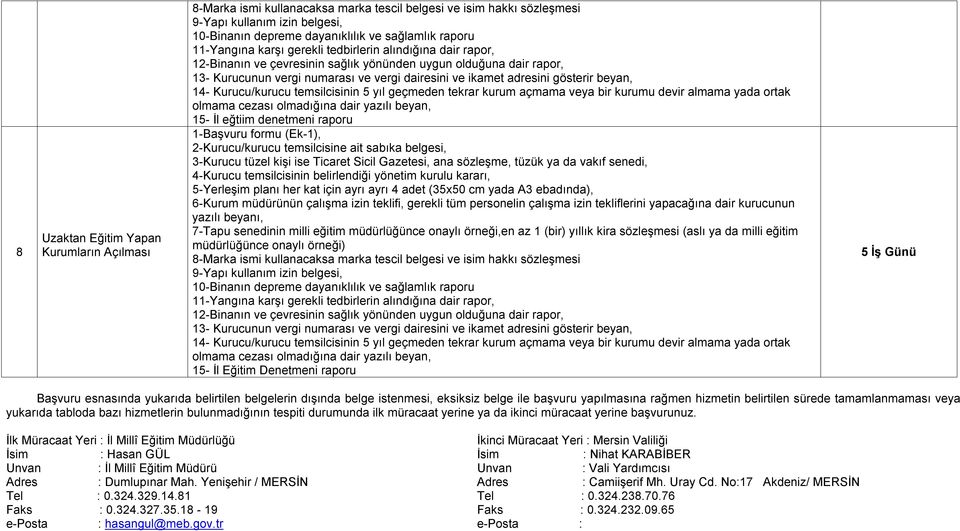 8-Marka ismi kullanacaksa marka tescil belgesi ve isim hakkı sözleşmesi 5- İl Eğitim Denetmeni raporu 5 İş Günü Başvuru esnasında