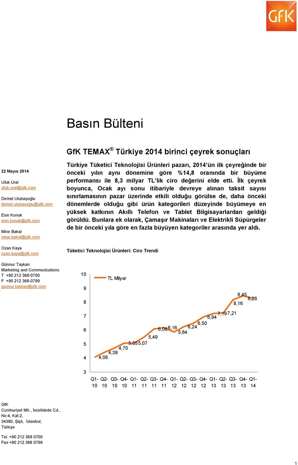com Türkiye Tüketici Teknolojisi Ürünleri pazarı, 2014 ün ilk çeyreğinde bir önceki yılın aynı dönemine göre %14,8 oranında bir büyüme performansı ile 8,3 milyar TL lik ciro değerini elde etti.