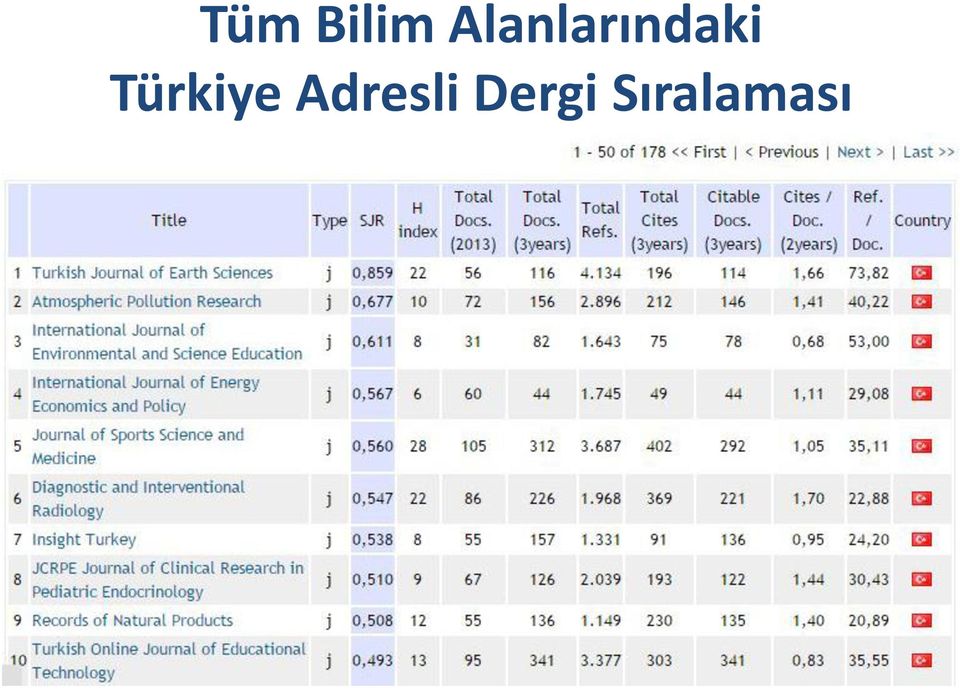 Türkiye