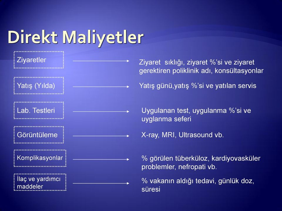 Testleri Görüntüleme Uygulanan test, uygulanma % si ve uyglanma seferi X-ray, MRI, Ultrasound vb.