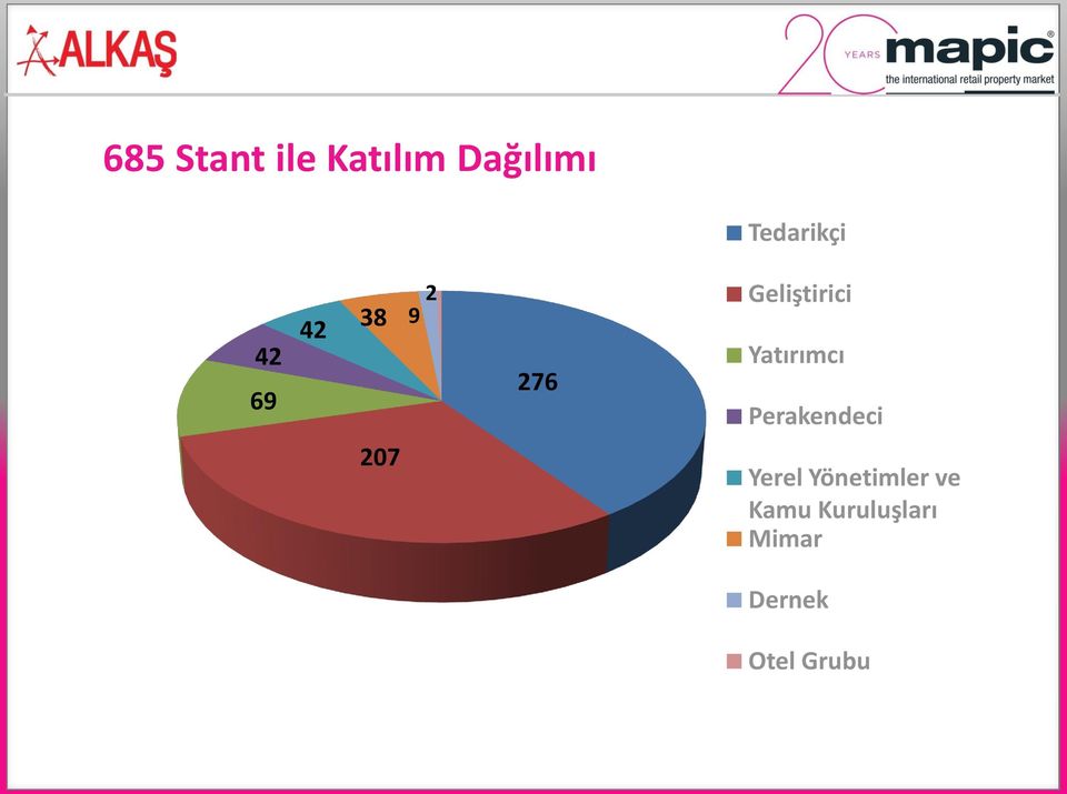 Yatırımcı Perakendeci Yerel Yönetimler