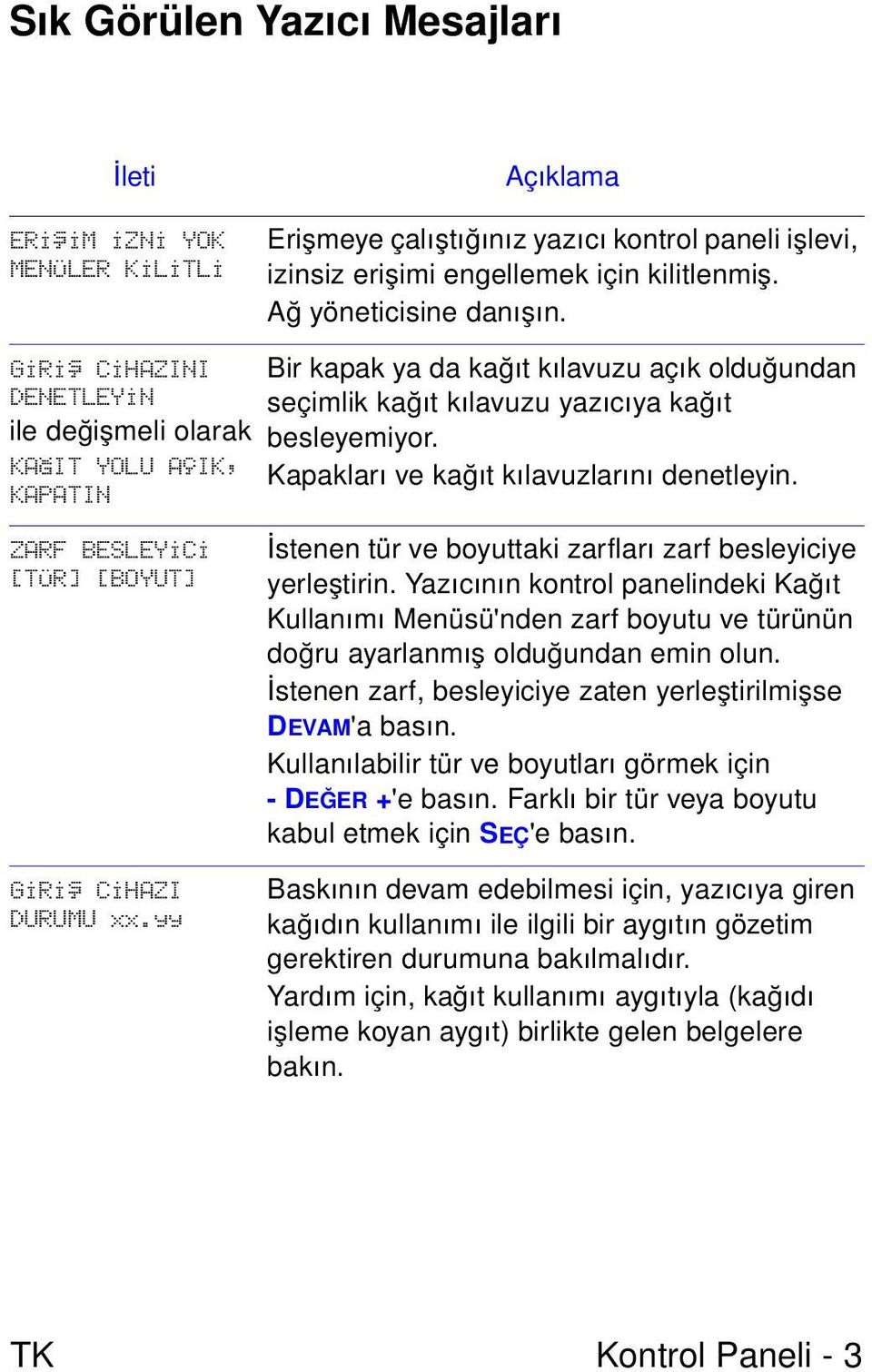 Kapakları ve kağıt kılavuzlarını denetleyin. ZARF BESLEYÝCÝ [TÜR] [BOYUT] GÝRÝÞ CÝHAZI DURUMU xx.yy İstenen tür ve boyuttaki zarfları zarf besleyiciye yerleştirin.