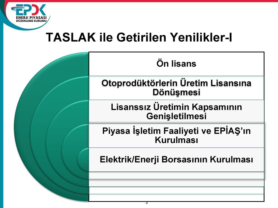 Üretimin Kapsamının Genişletilmesi Piyasa İşletim