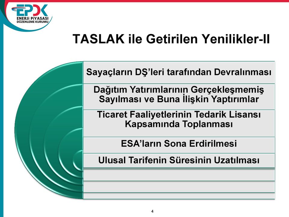 İlişkin Yaptırımlar Ticaret Faaliyetlerinin Tedarik Lisansı Kapsamında