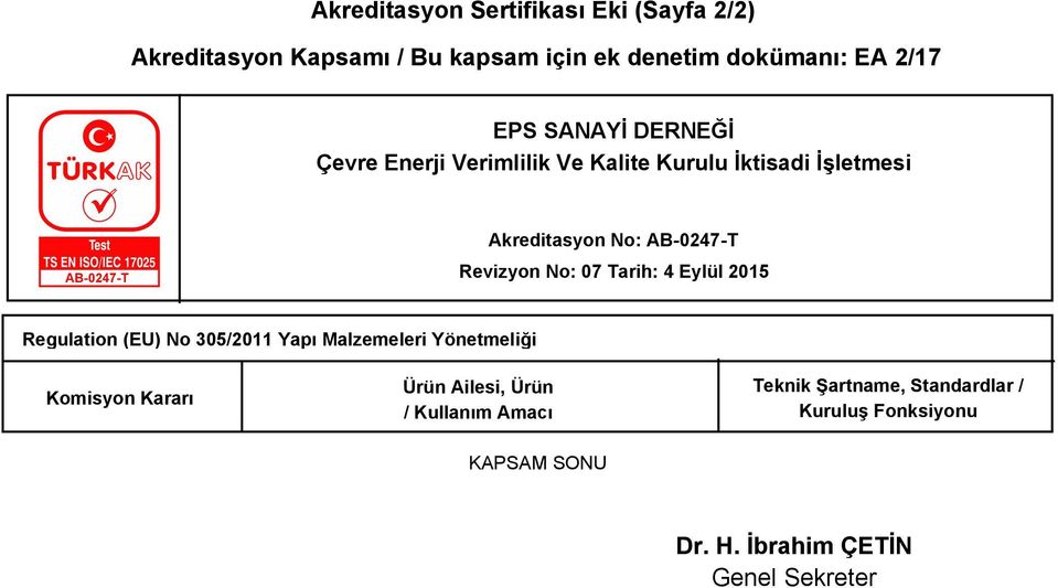 Yönetmeliği Komisyon Kararı Ürün Ailesi, Ürün / Kullanım Amacı Teknik