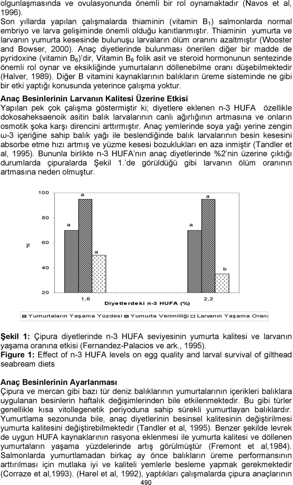 Anç diyetlerinde bulunmsı önerilen diğer bir mdde de pyridoxine (vitmin B 6 ) dir, Vitmin B 6 folik sit ve steroid hormonunun sentezinde önemli rol oynr ve eksikliğinde yumurtlrın döllenebilme ornı