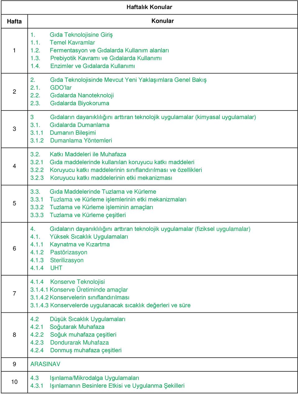 Gıdalarda Biyokoruma 3 Gıdaların dayanıklılığını arttıran teknolojik uygulamalar (kimyasal uygulamalar) 3.1. Gıdalarda Dumanlama 3.1.1 Dumanın Bileşimi 3.1.2 Dumanlama Yöntemleri 3.2. Katkı Maddeleri ile Muhafaza 3.