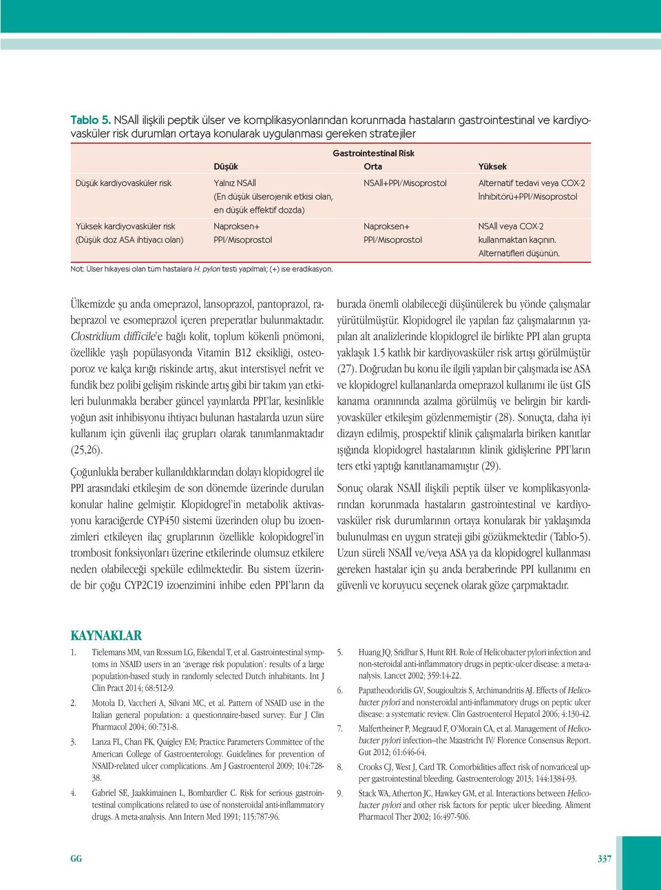 Düşük Orta Yüksek Düşük kardiyovasküler risk Yalnız NSAİİ NSAİİ+PPI/Misoprostol Alternatif tedavi veya COX-2 (En düşük ülserojenik etkisi olan, İnhibitörü+PPI/Misoprostol en düşük effektif dozda)