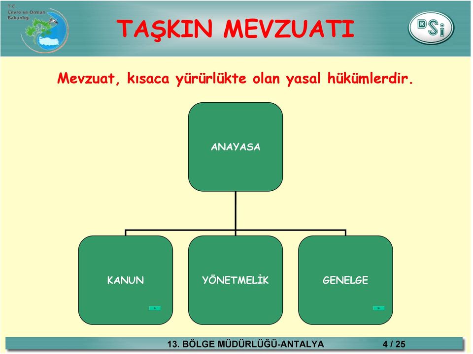 ANAYASA KANUN YÖNETMELİK